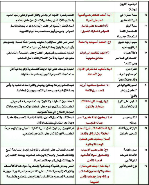اجابات النموذج الاسترشادي الخامس عربي2 اجابات النموذج الاسترشادي الخامس عربي2